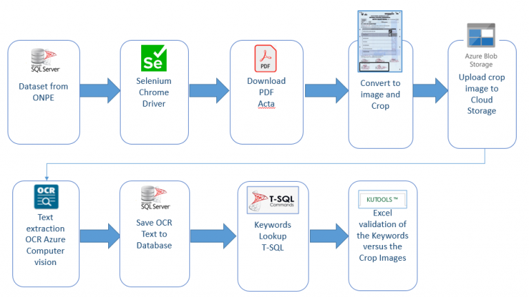 Adding handwritten data from PDF files to a dataset – Hectorv.com