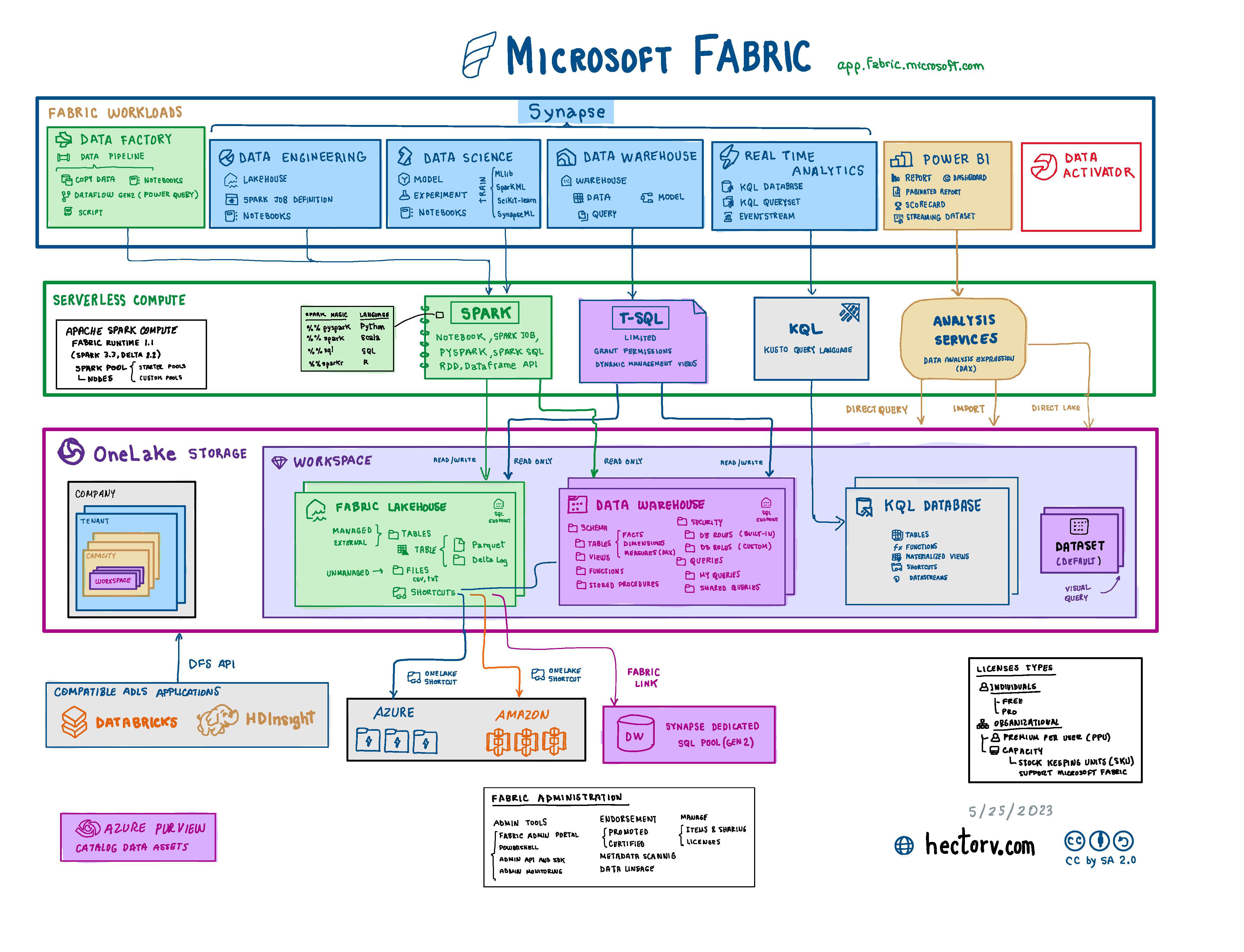 New Scikit-Learn visual cheat sheet – Hectorv.com